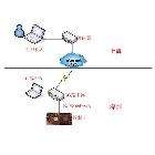 供应上海熙讯LED显示屏3G控制系统、3G控制卡