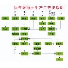 供应加气混凝土设备系列|加气混凝土设备|空中翻转切割机