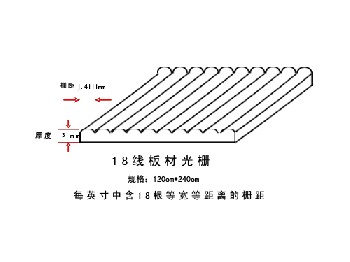 立体光栅板 光栅片 三维材料 三维立体画