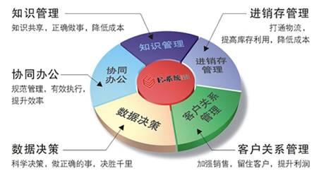 广告标识行业的管理工具