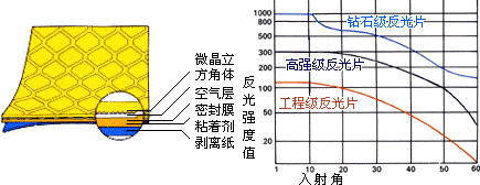 3M钻石级膜