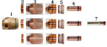 美国海宝HPR130、260等离子切割机消耗件安庆海天工贸有限公司