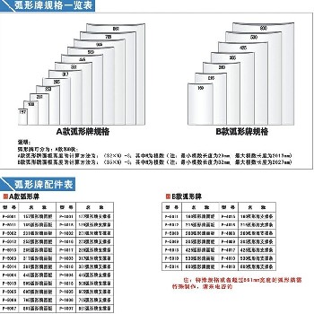 暗规，卡位，支撑条