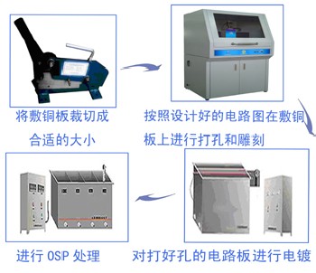 线路板雕刻机  PCB生产设备