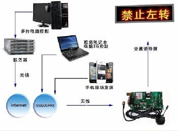 led无线控制卡 GSM无线LED控制卡 LED短信卡 GSM卡