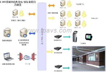 EM会议室预定系统|会务管理系统|会议预约系统