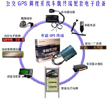 华翰公交运营动态智能调度系统