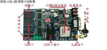 LED无线控制卡 显示屏LED控制卡 GPRS无线控制系统